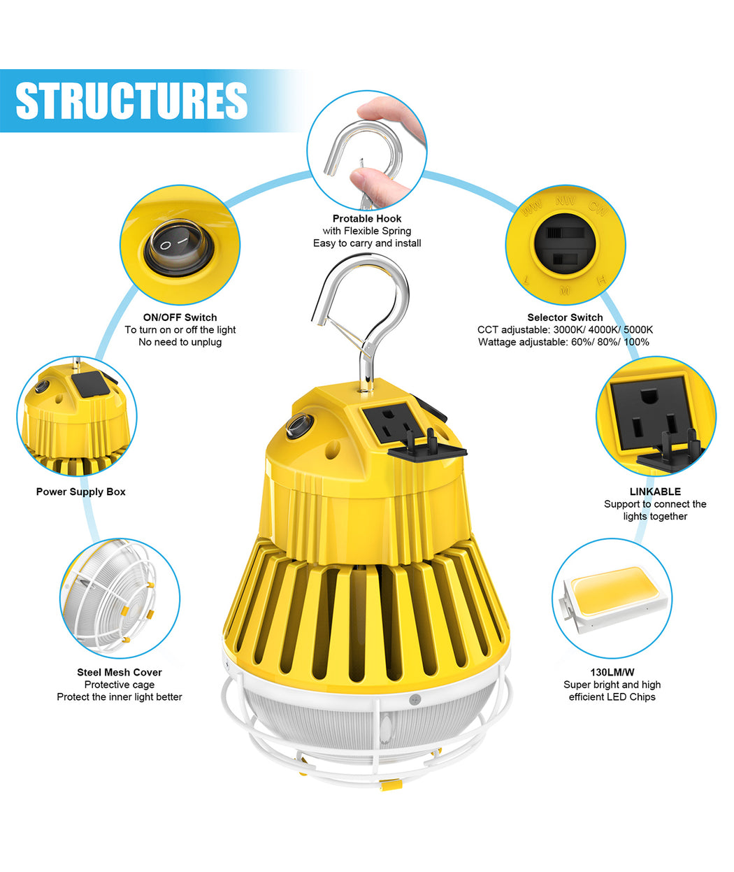 Commercial LED lighting fixture, 100-277V for commercial lighting