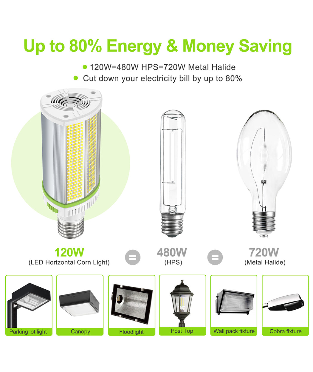 LED corn light bulb for commercial HID retrofit applications