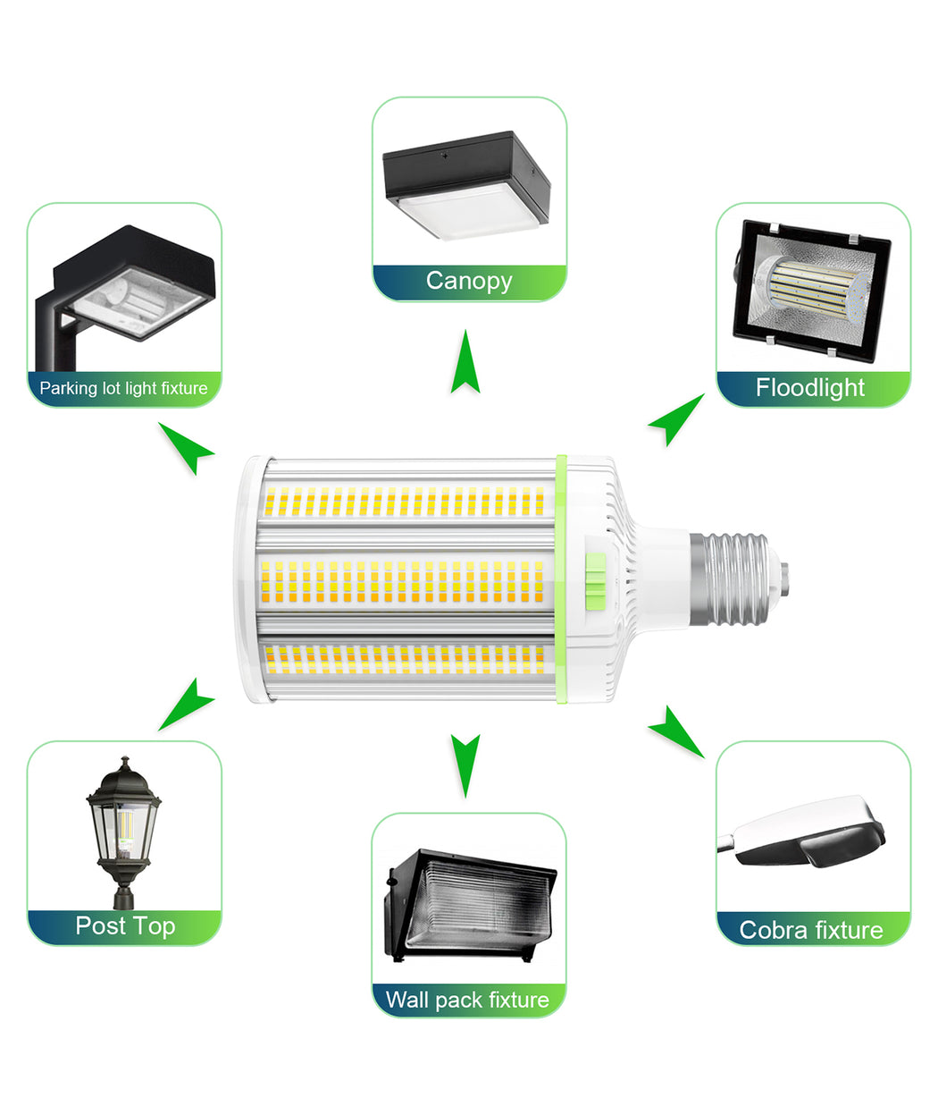 LED corn light bulb for commercial HID retrofit applications