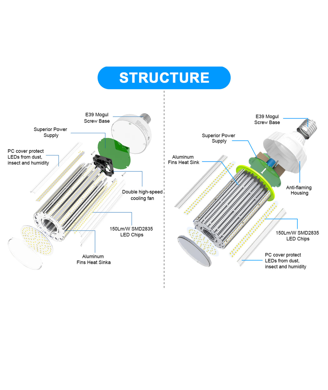 LED corn light bulb, 100-277V for commercial HID retrofit applications