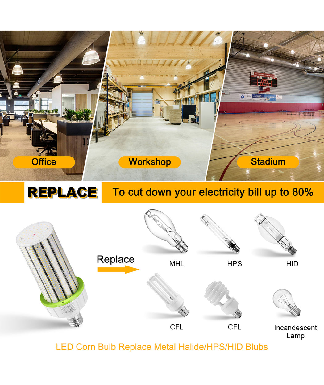 LED corn light bulb for commercial HID retrofit applications