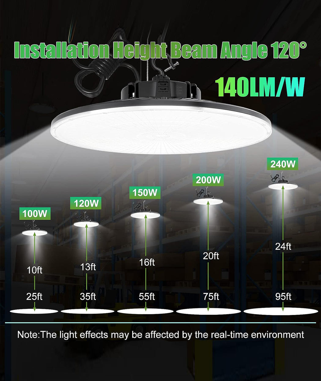 UFO LED High Bay Light