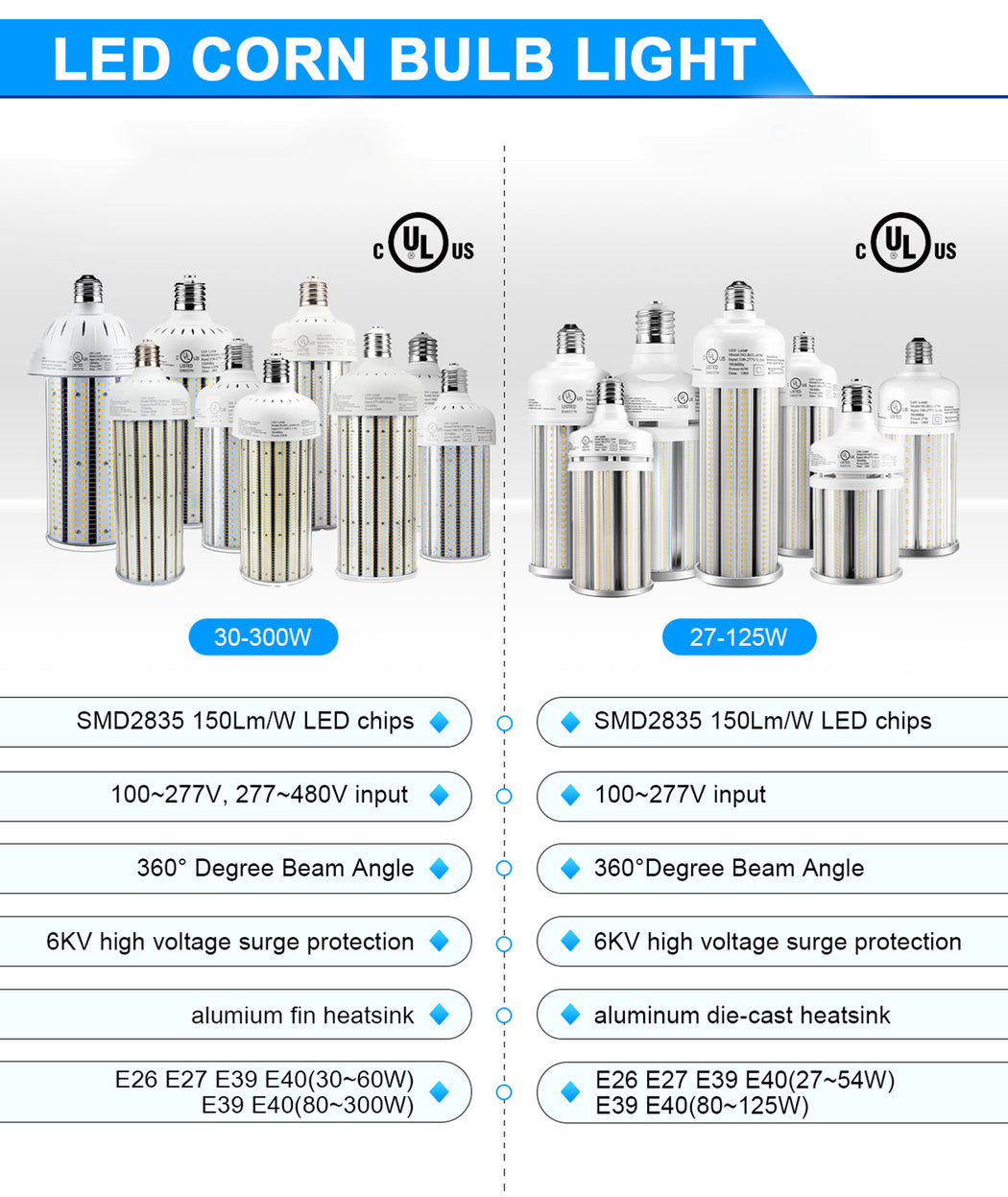 LED corn light bulb, 100-277V for commercial HID retrofit applications