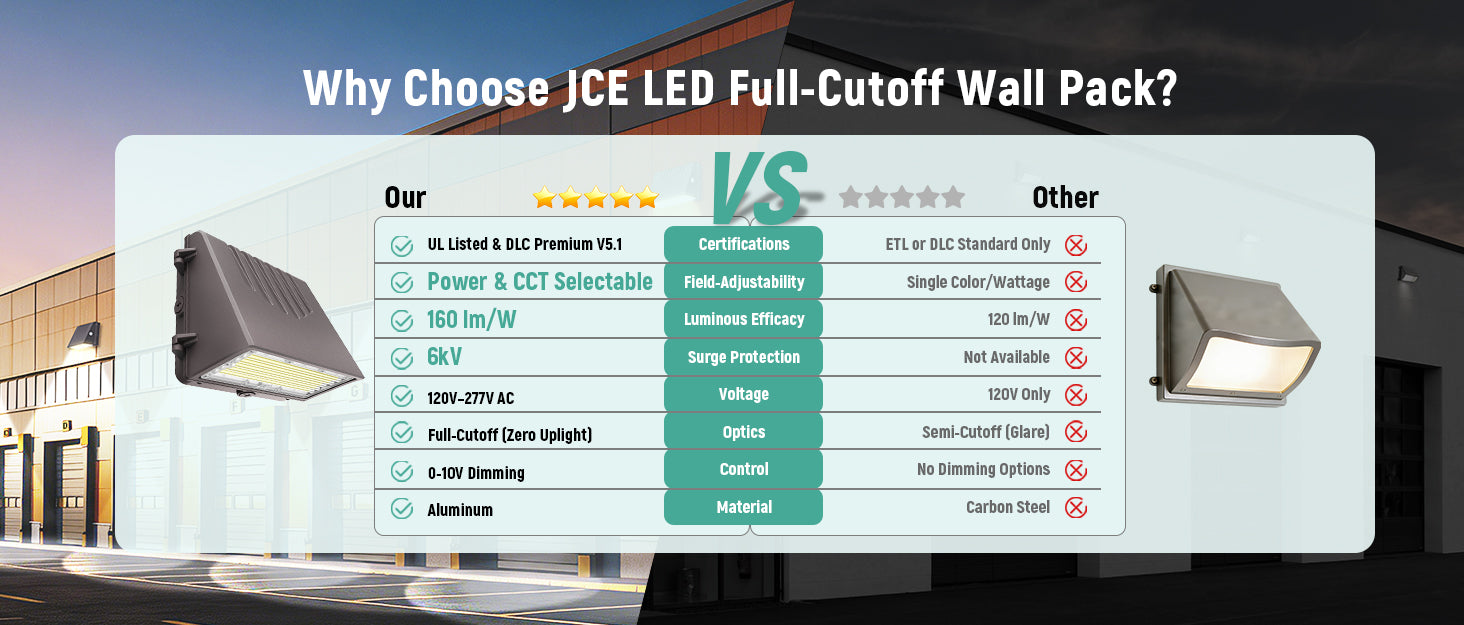 Full Cutoff LED Wall Pack Light 60W-120W Selectable,120–277V | WP11
