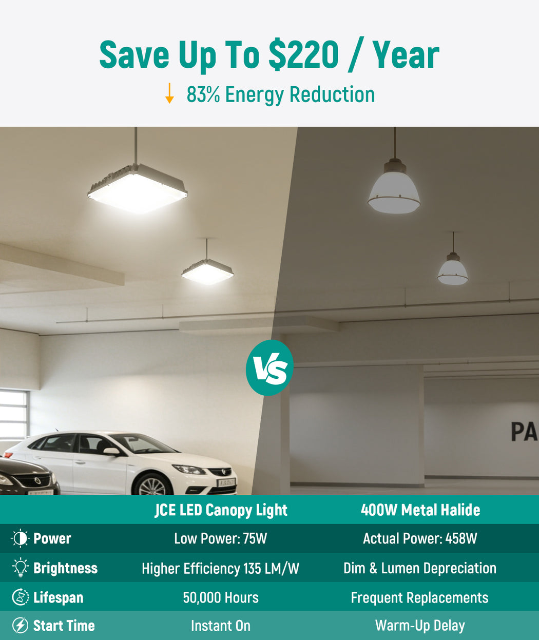 LED Garage Canopy Light for walkways and entryways