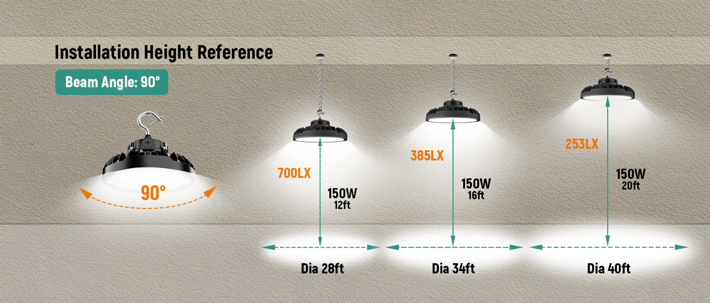 150W LED UFO High Bay Light – 100/120/150W & 3CCT Selectable, 21,000LM, DLC Premium | 277-480V