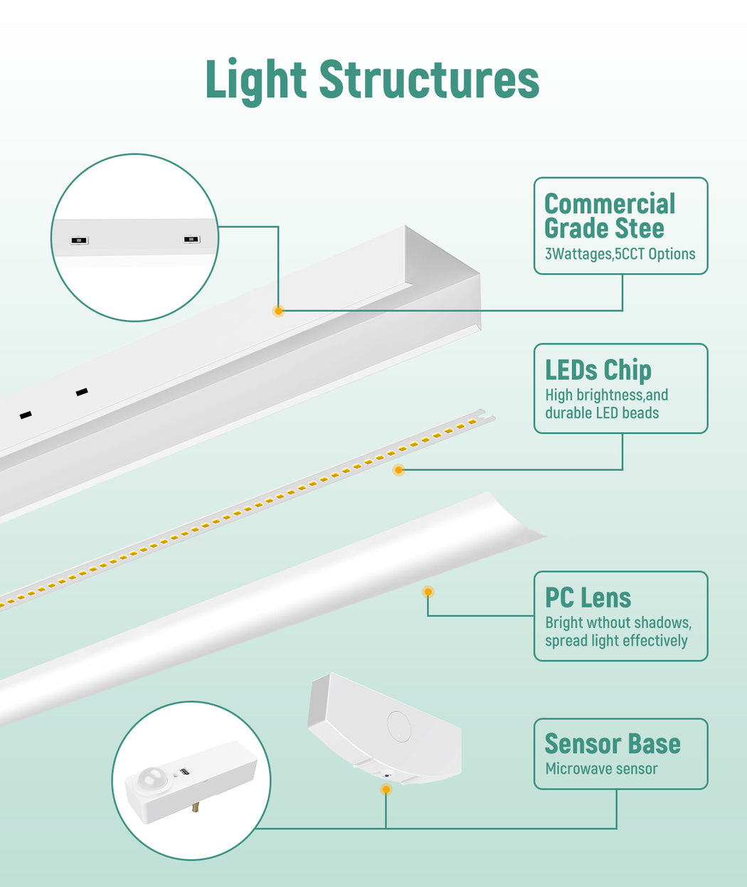 LED Wraparound Light with 0-10V dimming