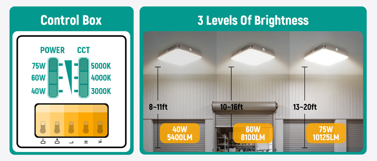 LED Garage Canopy Light 40W-75W, 3CCT Selectable, IP65 | CP02