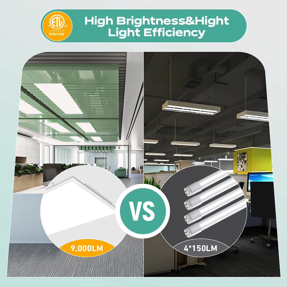 LED Backlit Panel Light 120-277V 40W 5000LM ETL DLC | 1x4FT Sensor Base