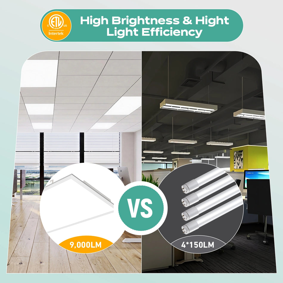 LED Backlit Panel Light 120-277V 72W 9000LM ETL DLC Premium | 2x4FT Sensor Base