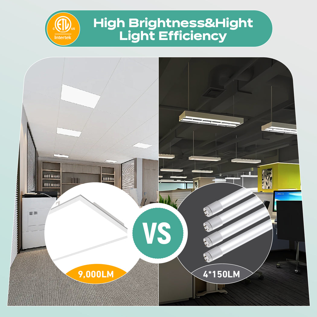 LED Backlit Panel Light 120-277V 40W 5000 Lumens ETL DLC Premium | 2x2FT Sensor Base
