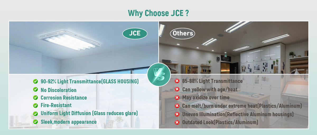 LED Glass Tube Type B 120-277V 2250 Lumens UL Listed | 18W 4FT Milky