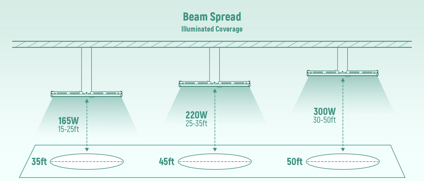 2FT LED Linear High Bay Light - 165W/150W/130W Selectable, 23,100 Lumens, 4000K/5000K | 165W