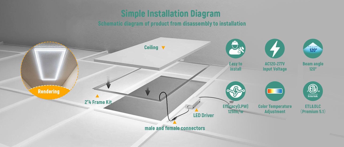 LED Frame Light 120-277V 60W 7500 Lumens ETL DLC Premium | 60W 2x4FT
