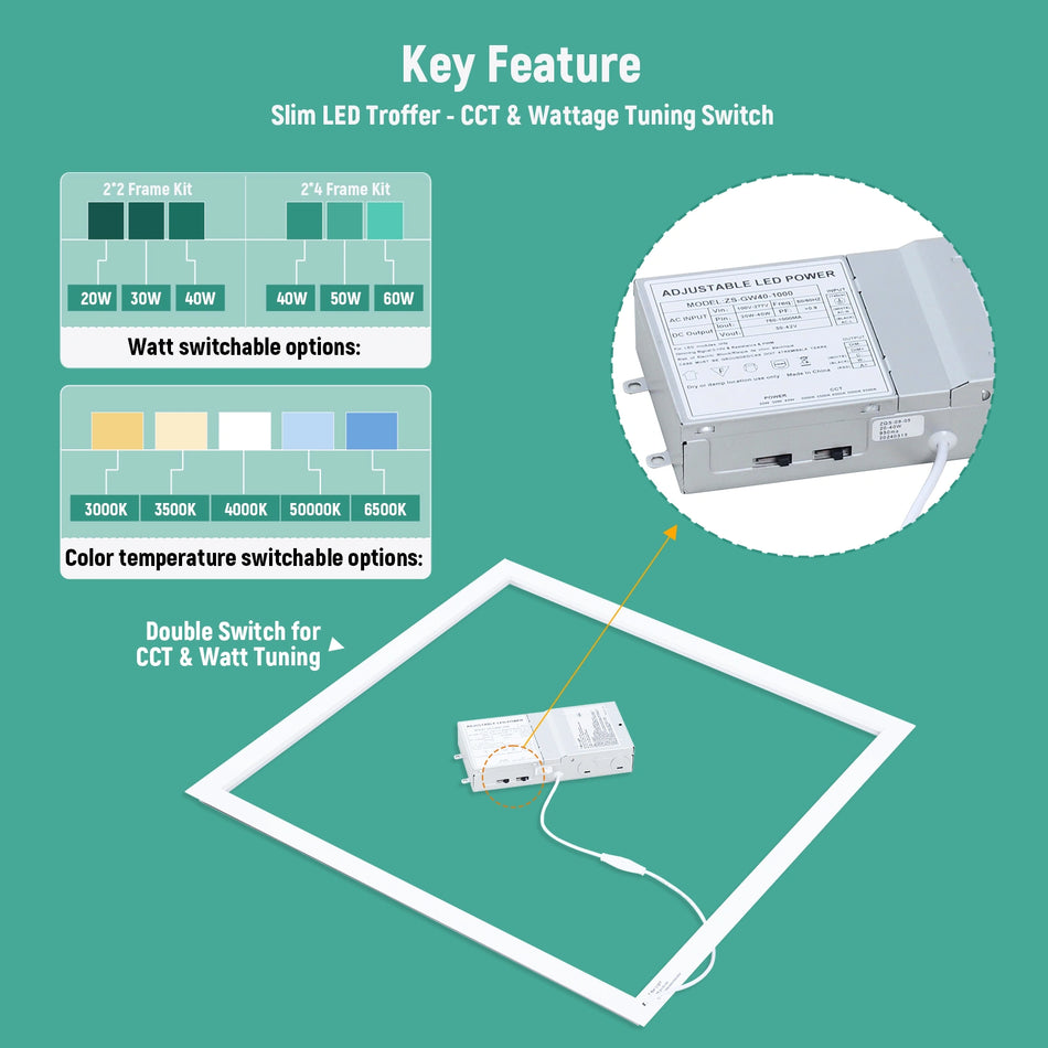 LED Frame Light 120-277V 60W 7500 Lumens ETL DLC Premium | 60W 2x4FT