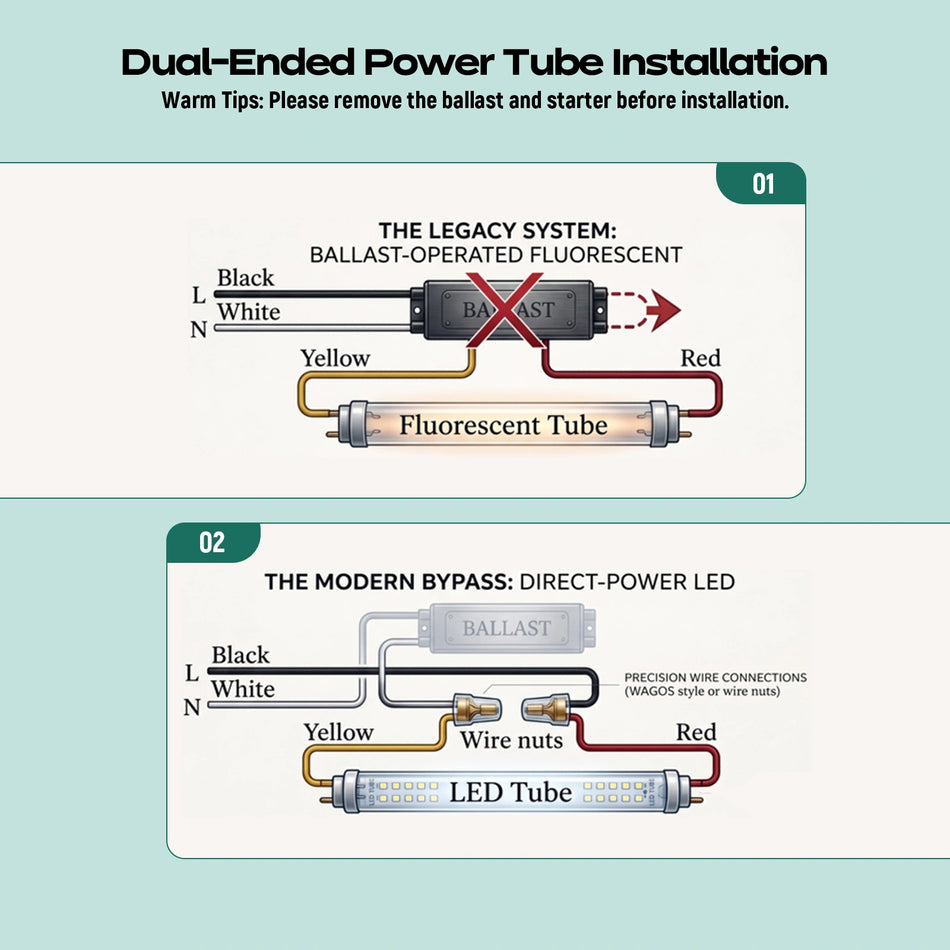 8FT LED Tube Light 120-277V 40W 5000 Lumens ETL DLC | FA8 4000K