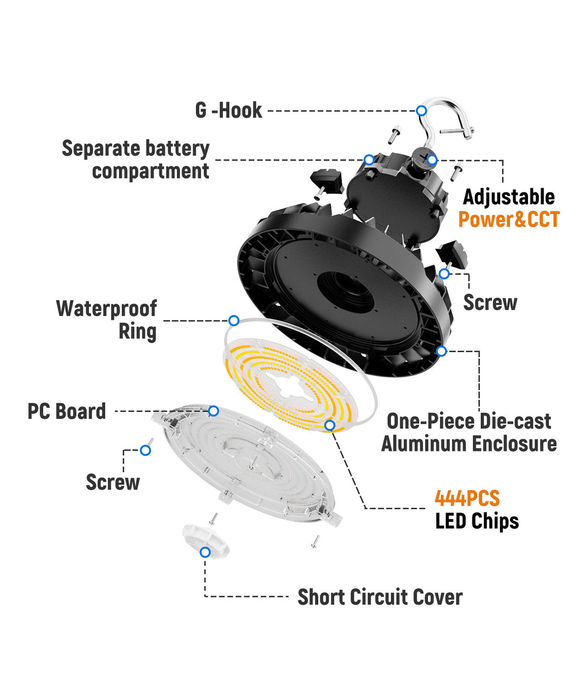 LED UFO High Bay Light 33600 lumens for warehouse lighting