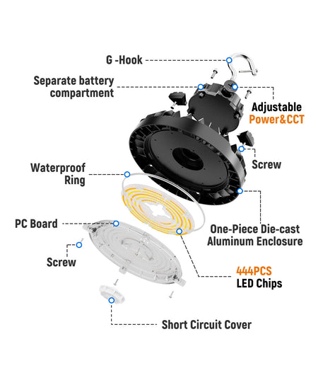 LED UFO High Bay Light 33600 lumens for warehouse lighting