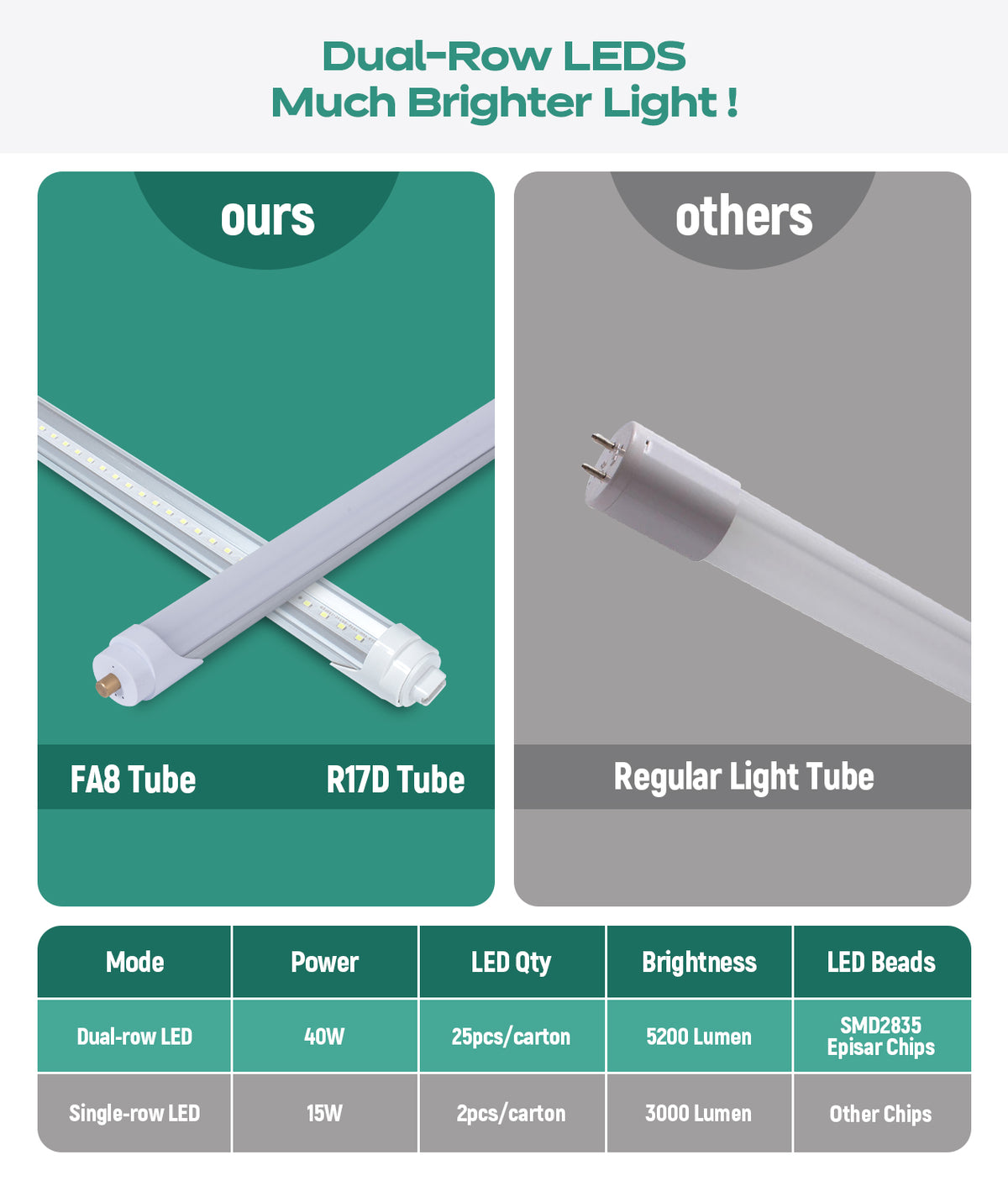 8FT LED Tube Light