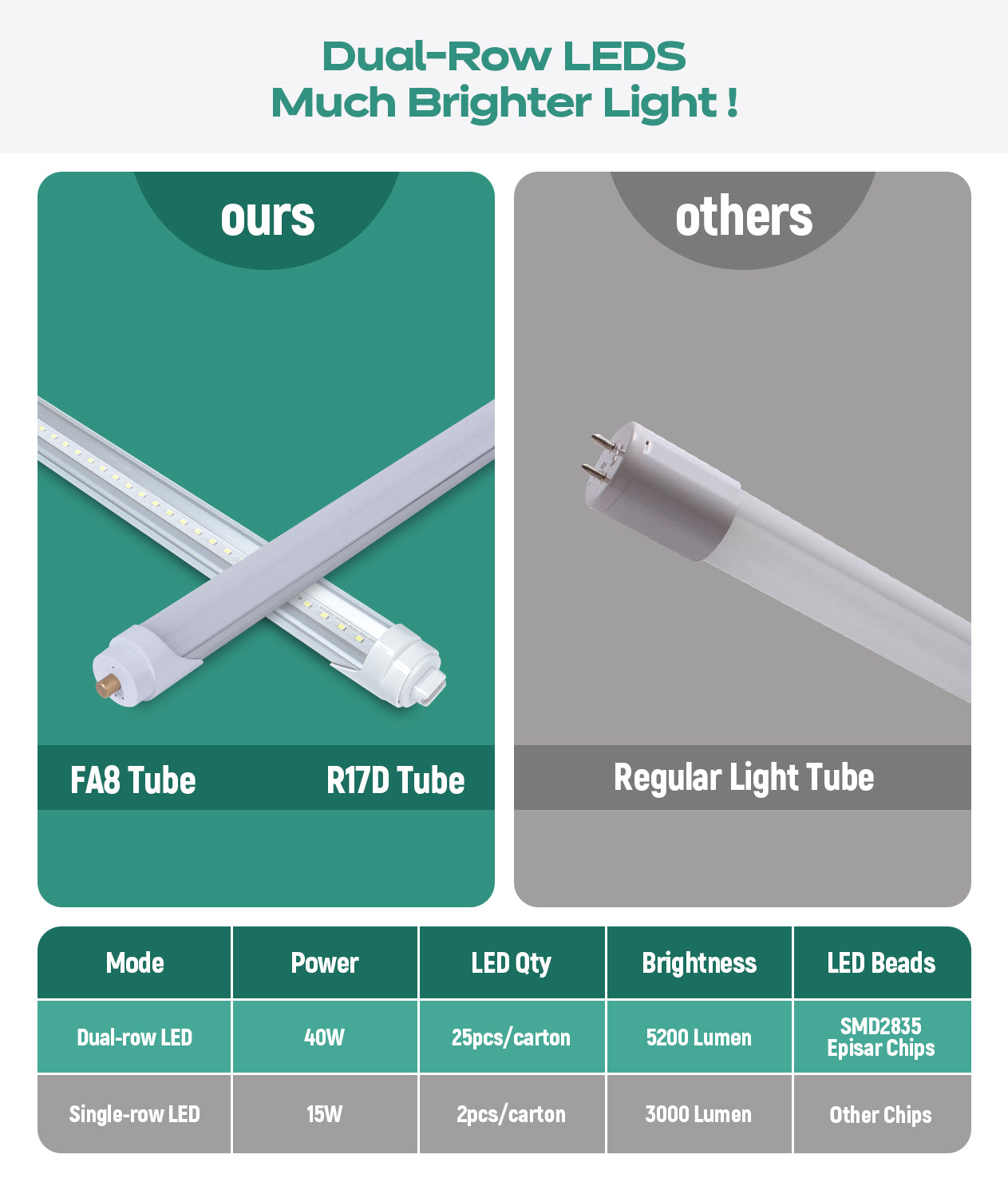 8FT LED Tube Light