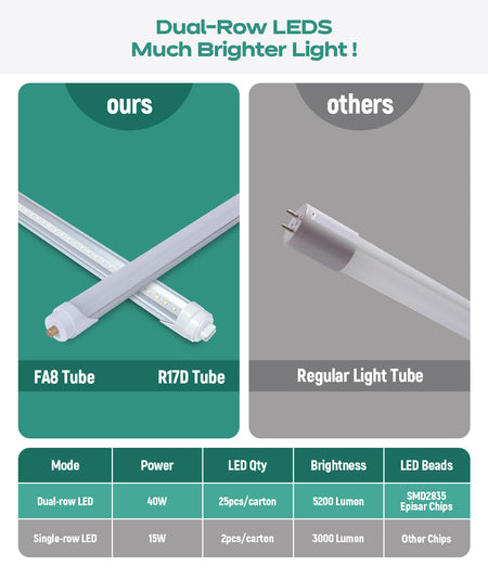 8FT LED Tube Light