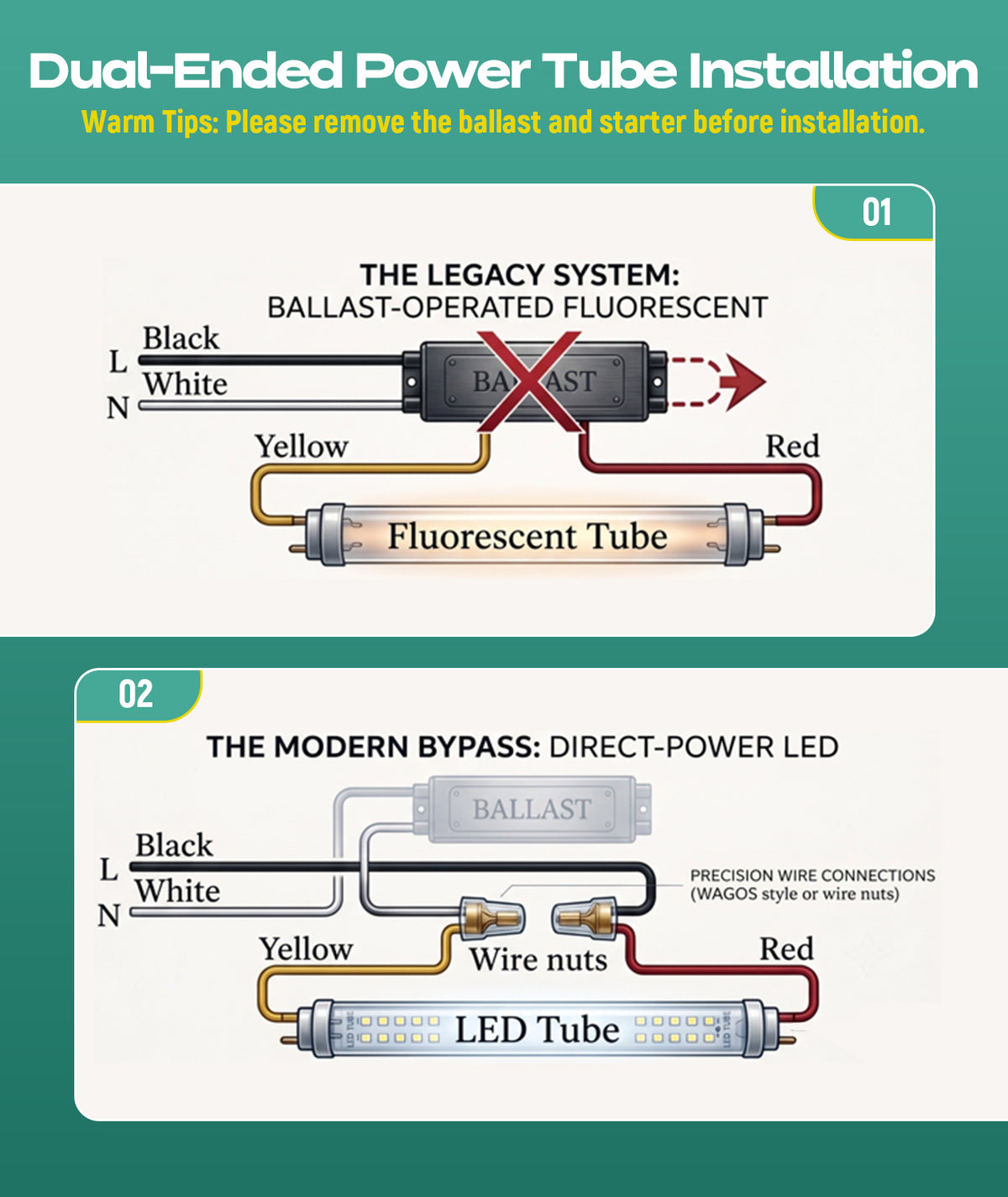 8FT LED Tube Light