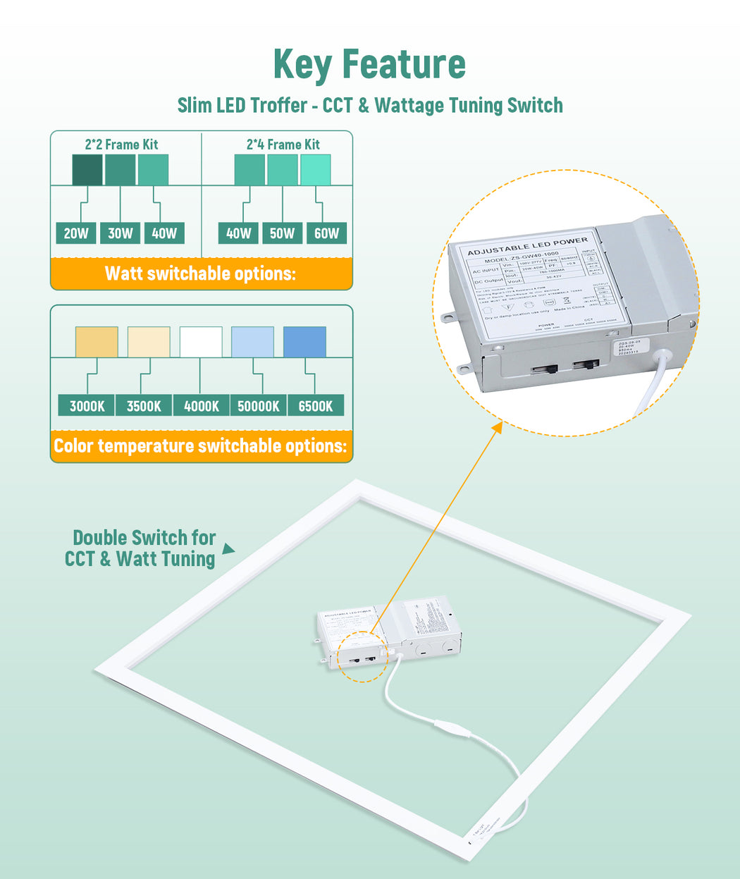 LED Frame Light 120-277V 60W 7500 Lumens
