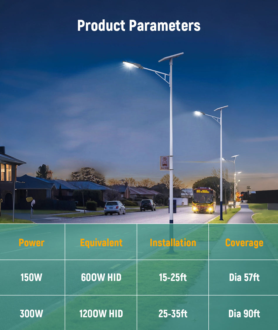 LED Shoebox Area Light 300W / 240W / 200W 51000 Lumens UL, DLC Premium  | 277-480V with Photocell Base