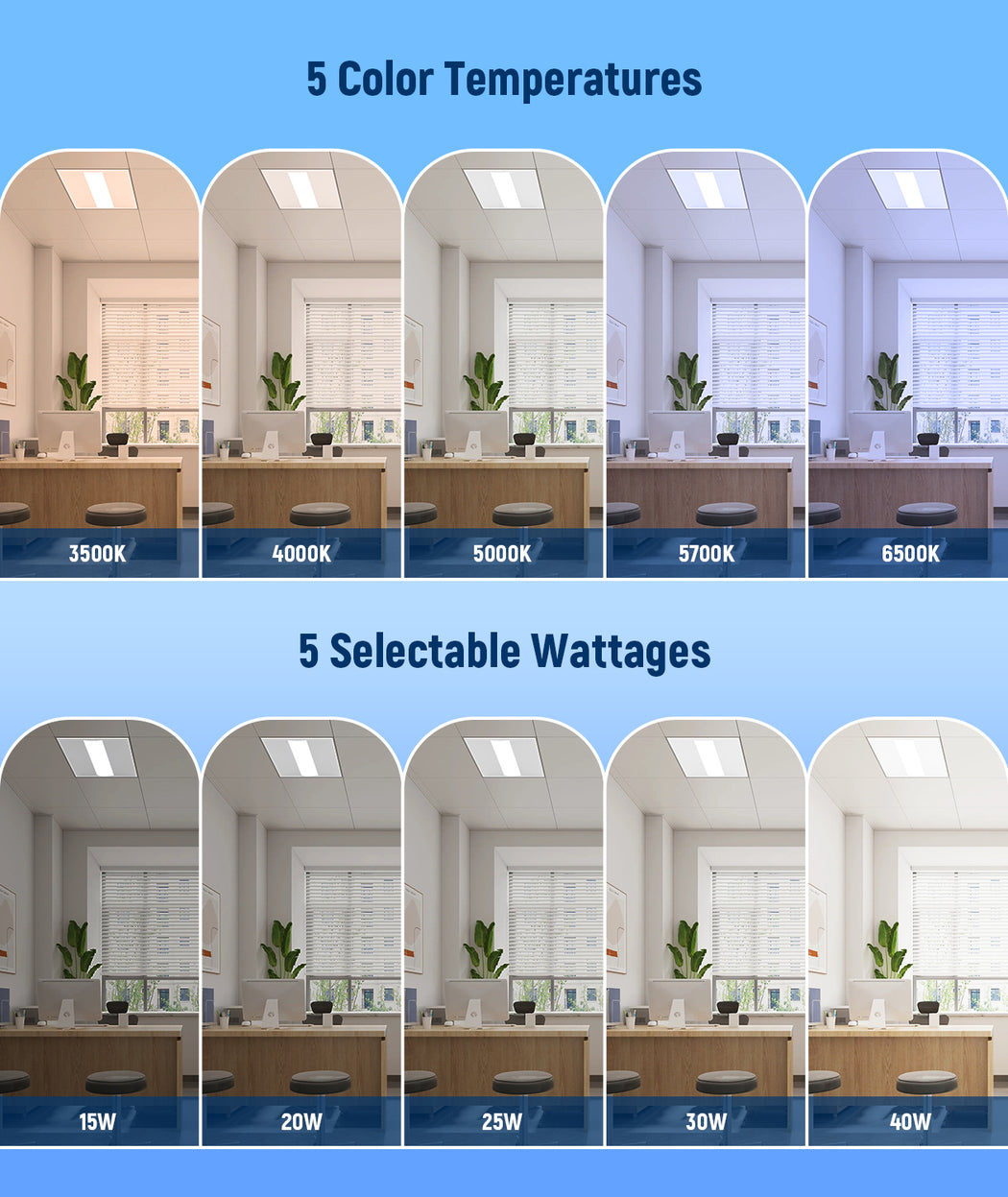 LED troffer light with sensor-ready design, 120-277V for office and commercial drop ceilings