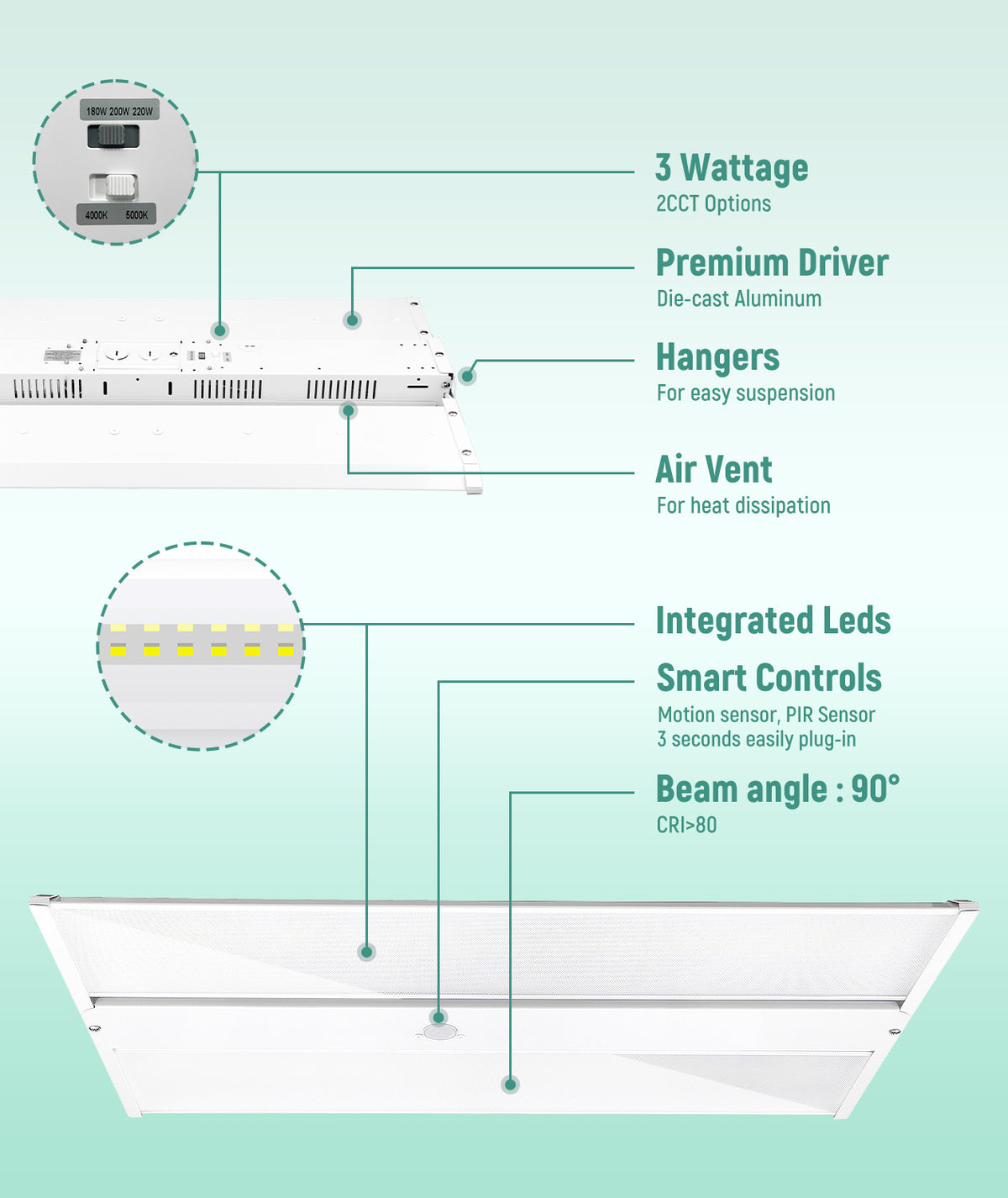 LED Linear High Bay Light-LHB09 120-277V 220W 33000 Lumens 1×2FT UL DLC with Sensor Base | 220W