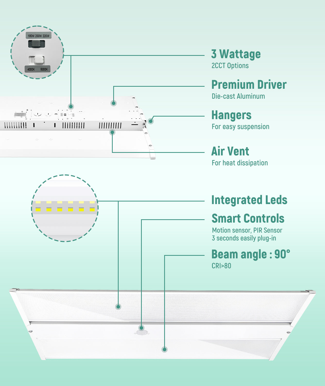 LED Linear High Bay Light-LHB09 120-277V 220W 33000 Lumens 1×2FT UL DLC with Sensor Base | 220W