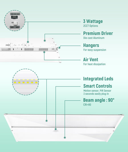 LED Linear High Bay Light-LHB09 120-277V 220W 33000 Lumens 1×2FT UL DLC with Sensor Base | 220W