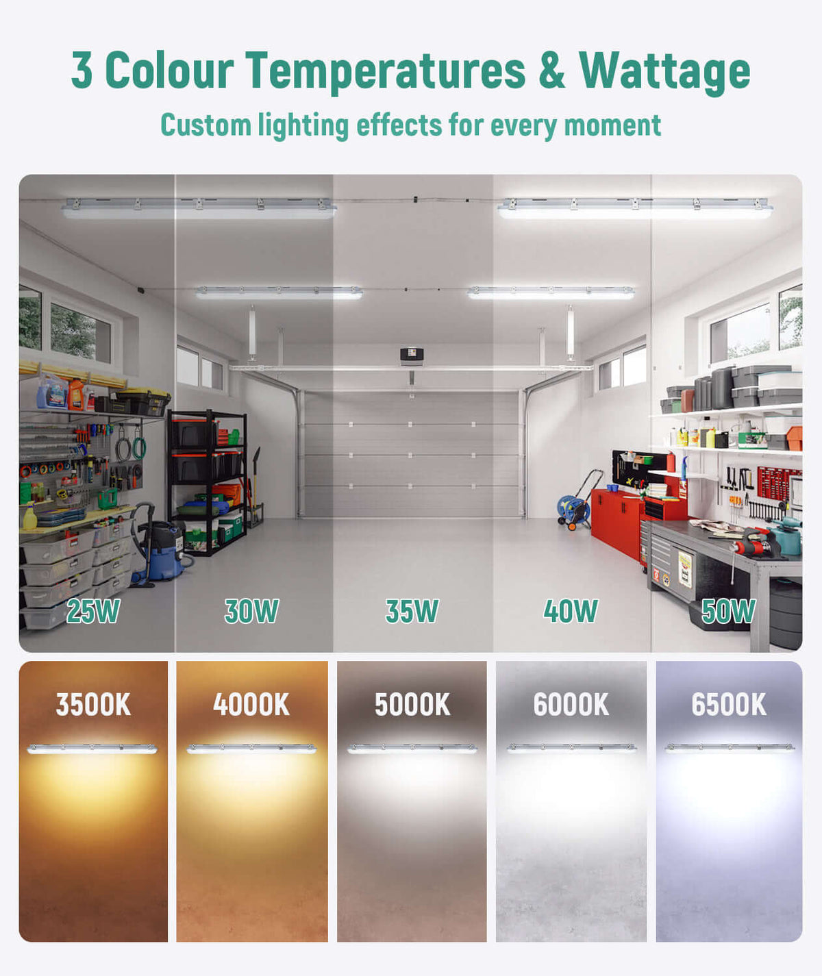 LED Vapor Tight Light 4FT 120-277V 50W 6500 Lumens ETL DLC | 50W