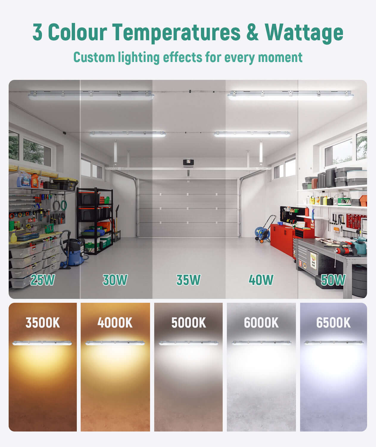 LED Vapor Tight Light 4FT 120-277V 50W 6500 Lumens ETL DLC | 50W