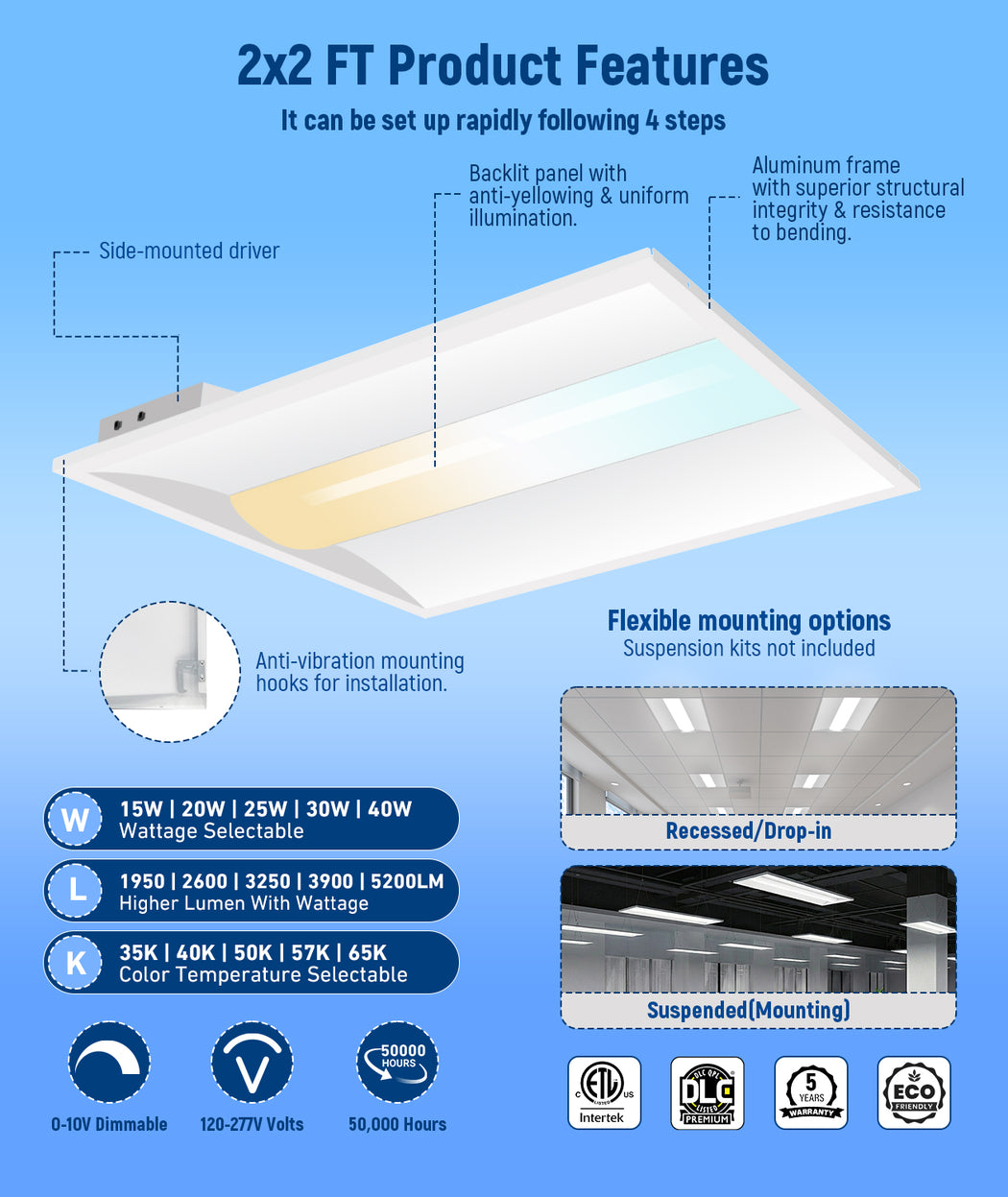 LED troffer light with sensor-ready design, 120-277V for office and commercial drop ceilings