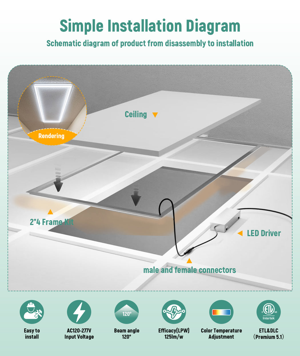 LED Frame Light 120-277V 60W 7500 Lumens