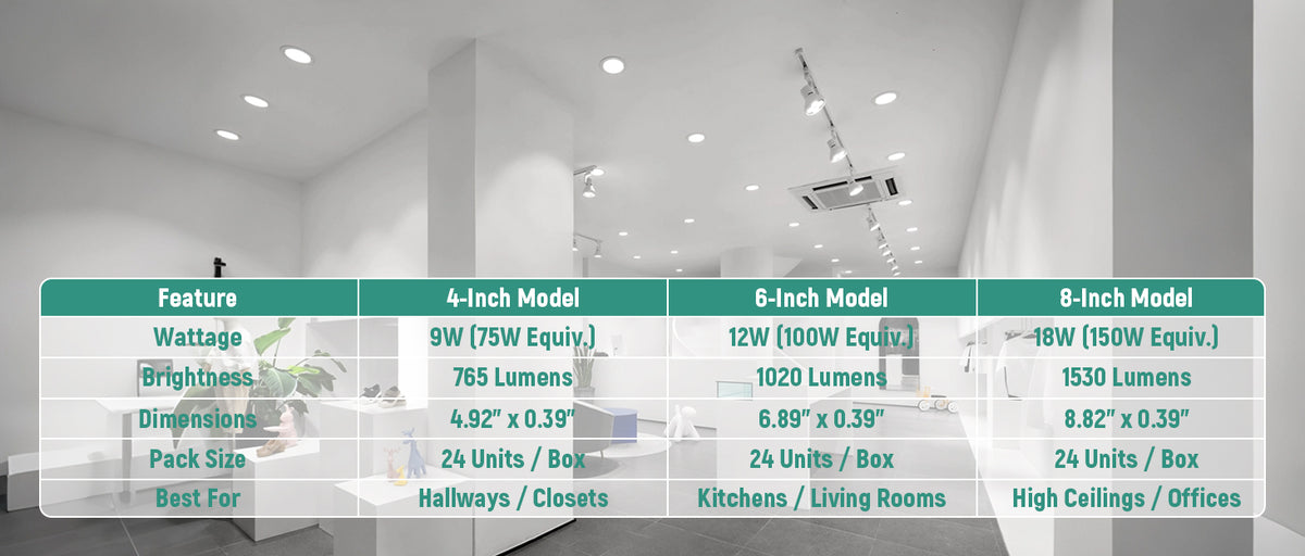 5CCT Slim LED Recessed Downlight 120V 18W 1504 Lumens ETL | 18W 8 Inch
