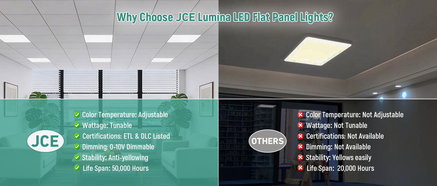 2x4 LED Backlit Panel Light 120-277V 72W 9000 Lumens ETL DLC Premium | 2x4FT