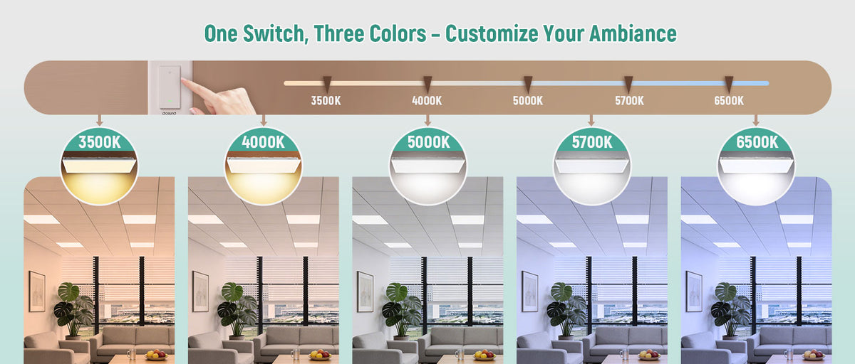 2x4 LED Backlit Panel Light 120-277V 72W 9000 Lumens ETL DLC Premium | 2x4FT