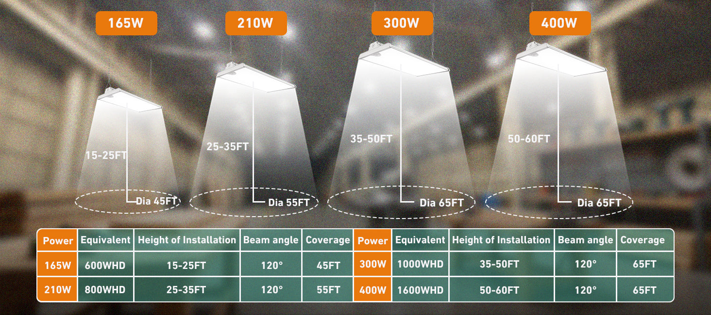 LED Linear High Bay Light-LHB10 300W 48000 Lumens ETL DLC Premium Sensor base  | 300W 4FT