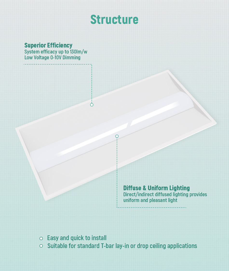 LED Troffer Light 120-277V 72W 9360 Lumens