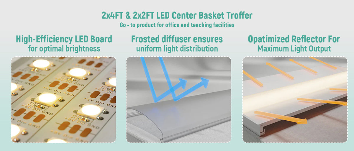 LED Troffer Light 120-277V 72W 9360LM ETL DLC Premium | 2x4FT 3.5mm Sensor Base