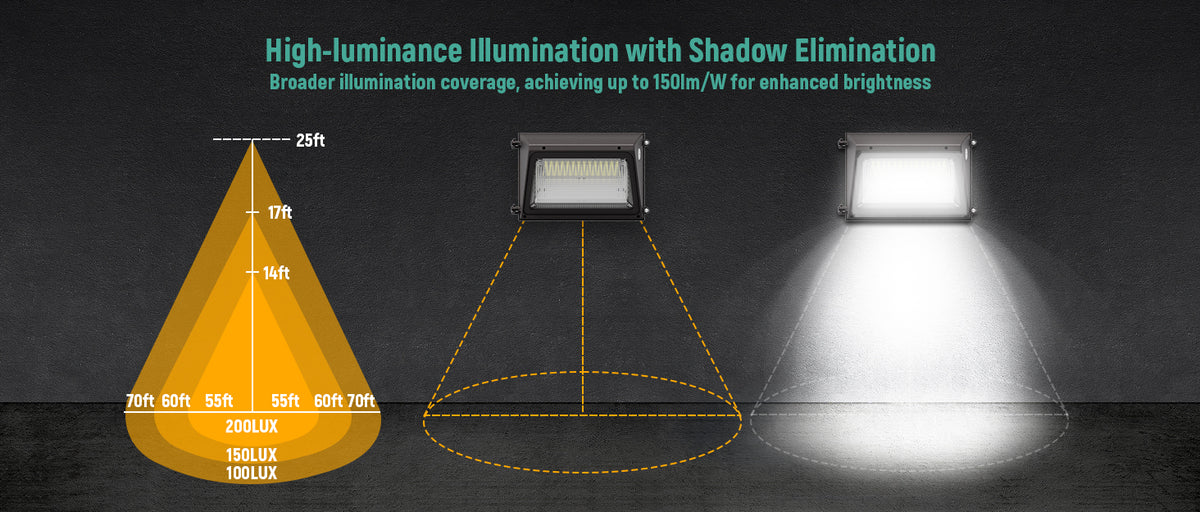 Semi-Cutoff LED Wall Pack Light 60W-120W Selectable DLC Premium | WP09