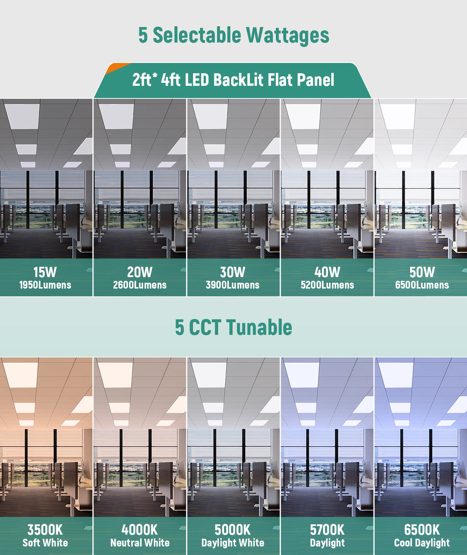 LED Backlit Panel Light 120-277V 50W 6500LM