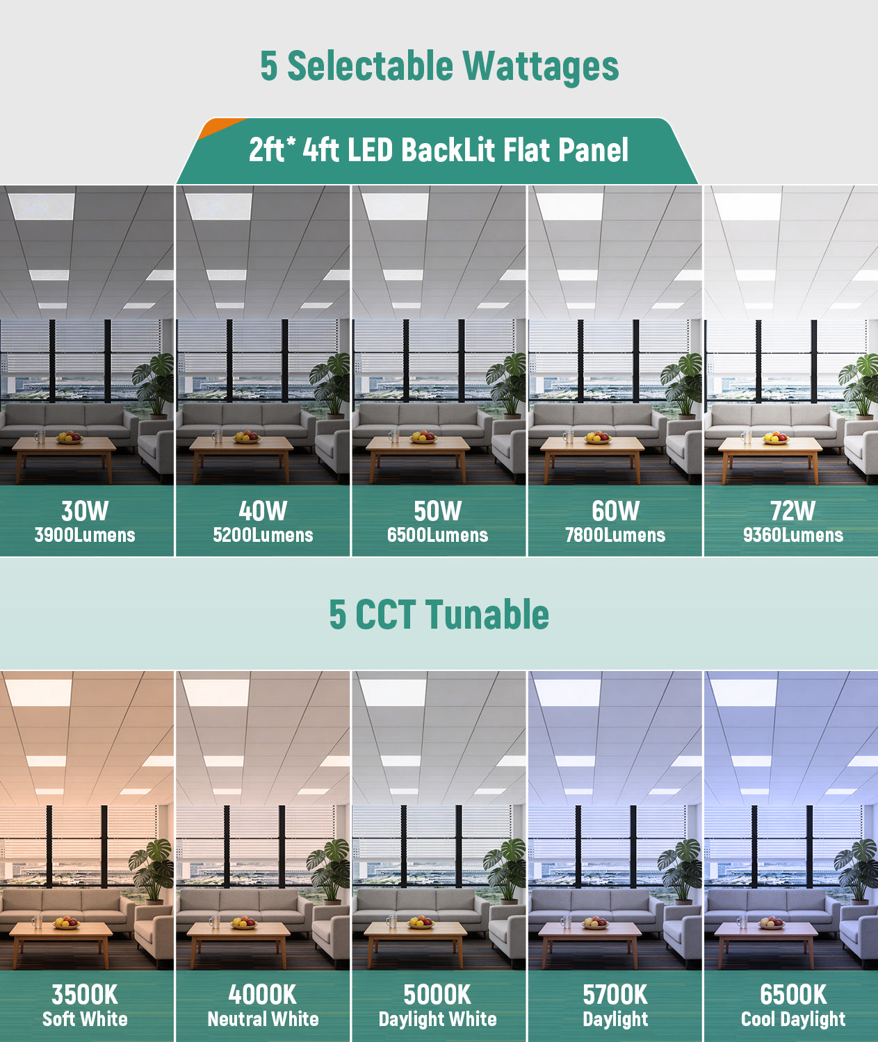 Panel Light 2x4FT 72W 9000LM ETL DLC Sensor Base – JCELighting
