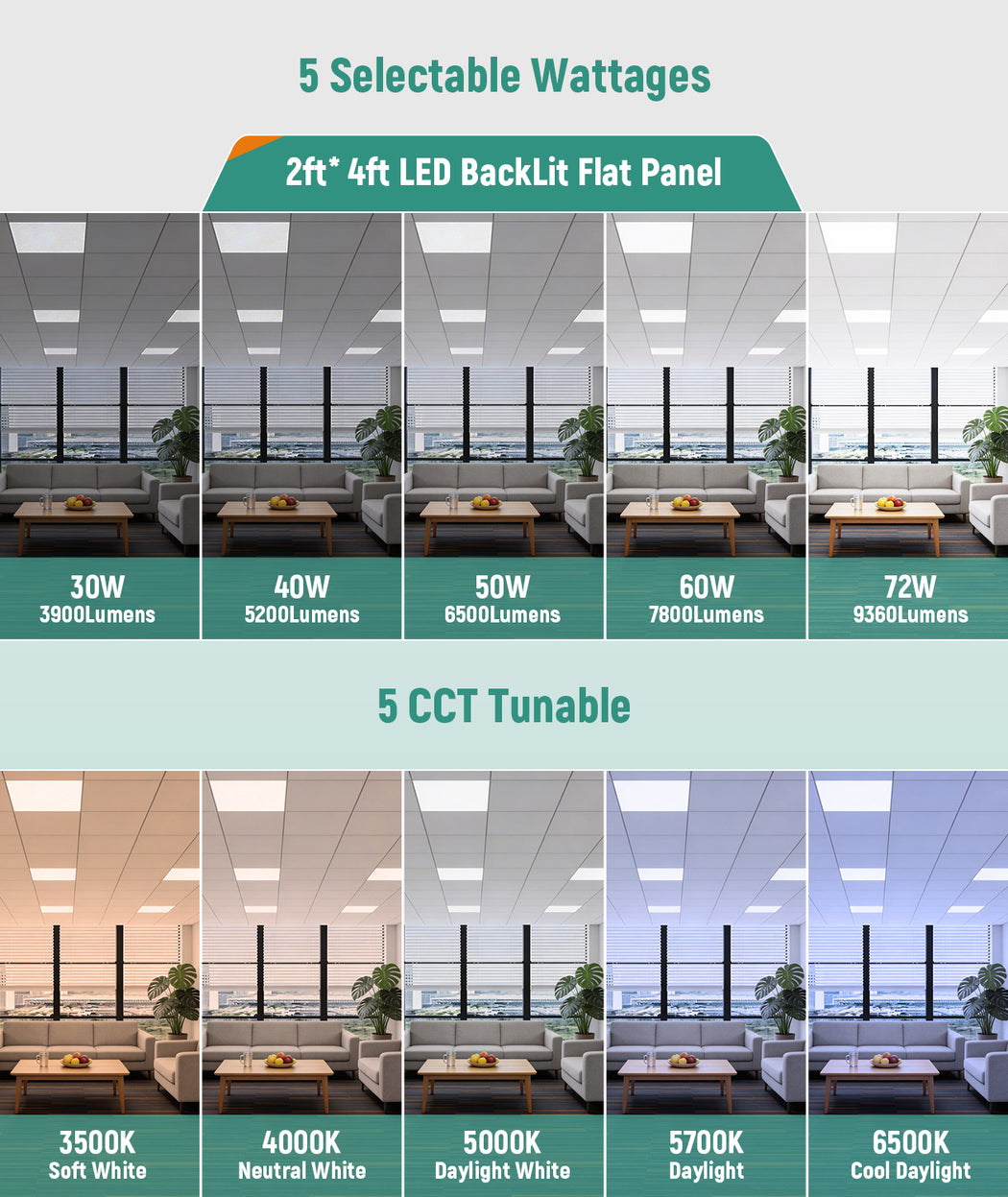 LED Backlit Panel Light 120-277V 72W 9000LM