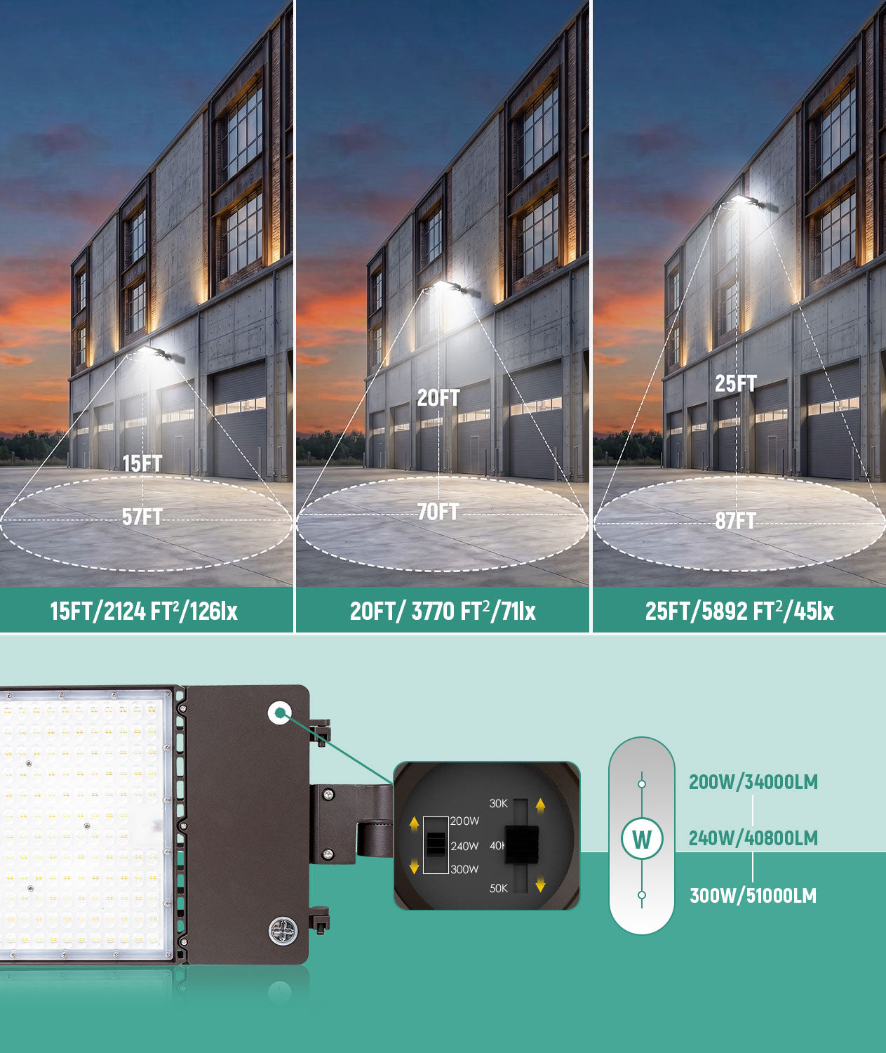 Area Light 500W 80000LM UL DLC 120-277V Photocell – JCELighting