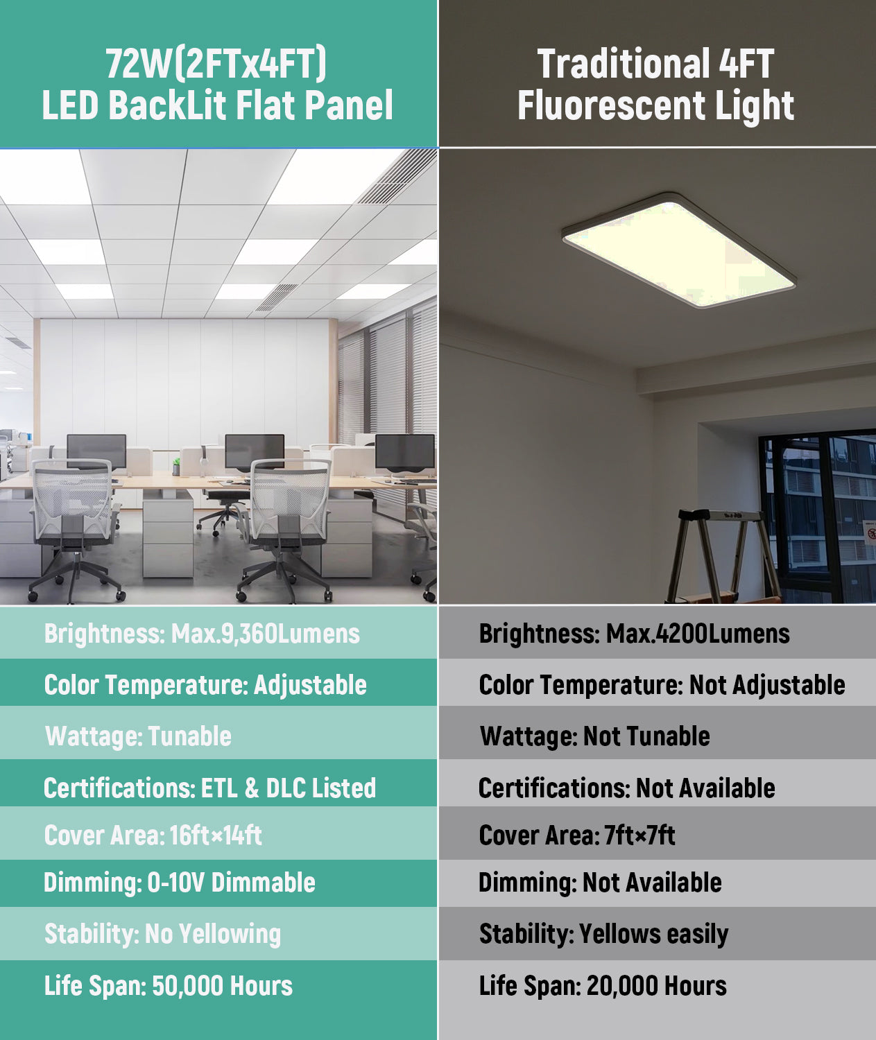Panel Light 2x4FT 72W 9000LM ETL DLC – JCELighting